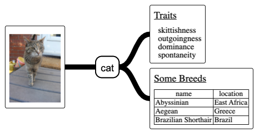 sample diagram with markdown