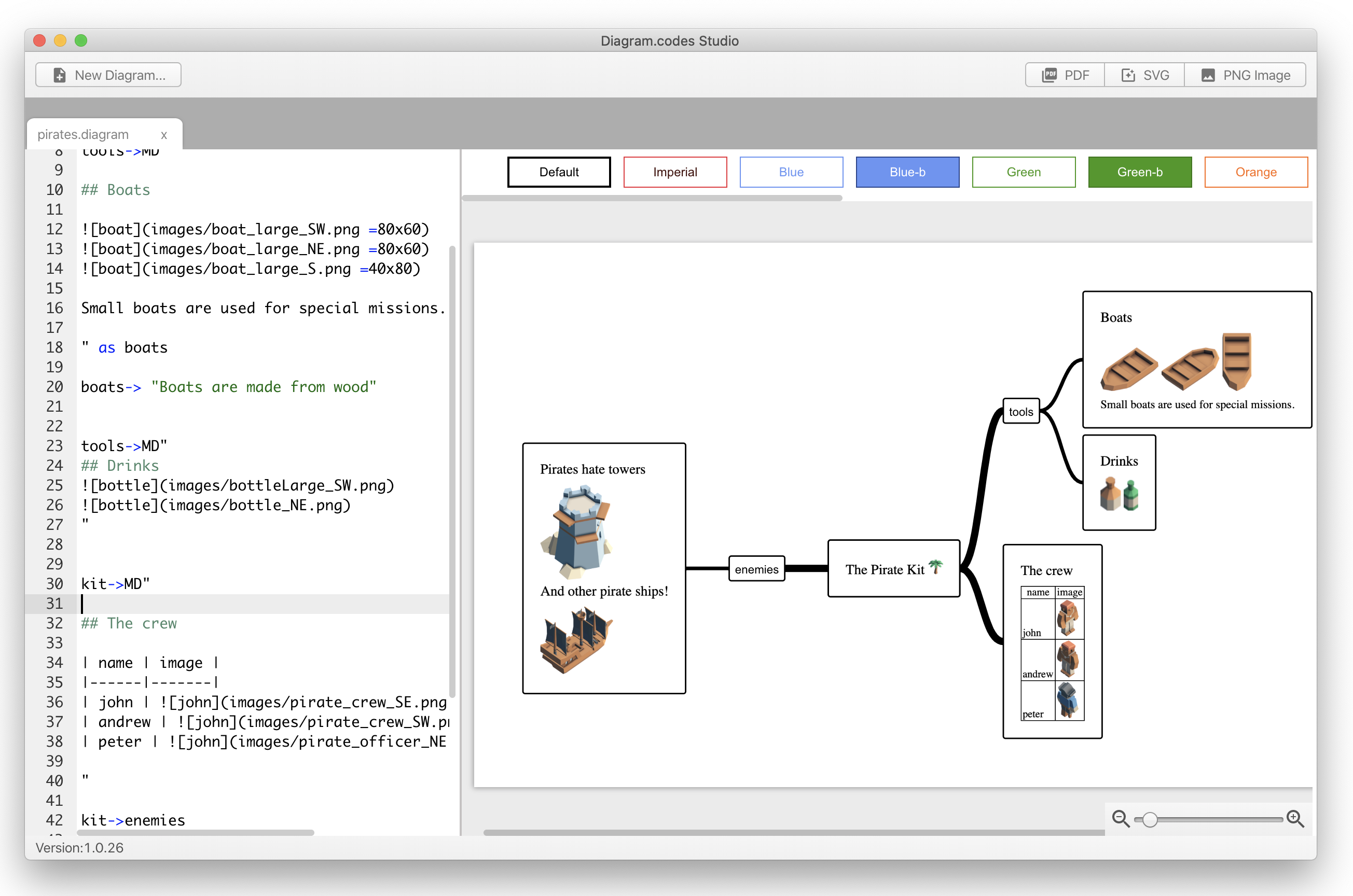 markdown example in diagram codes