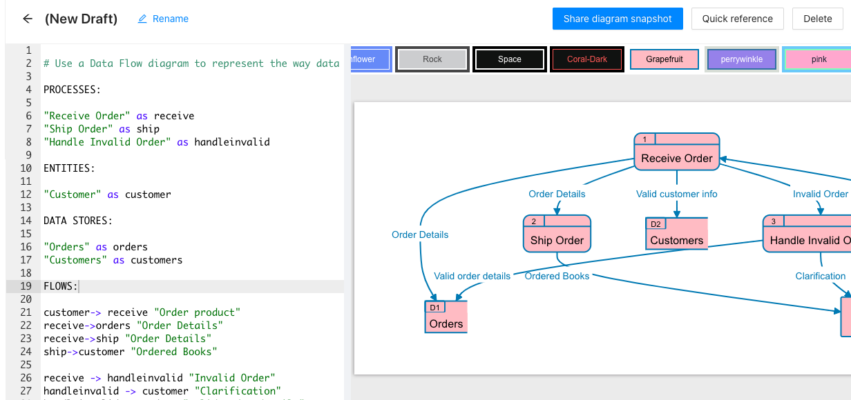 dataflow diagram